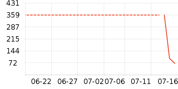 ʮ���˳�����ʷ�۸�