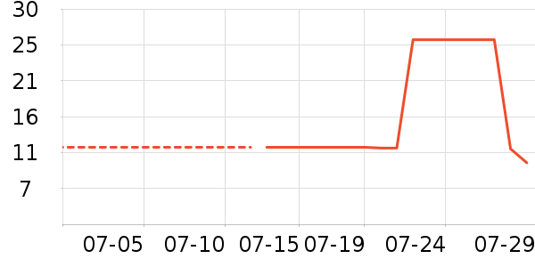 ����ũҵ����ˮ����ʷ�۸�