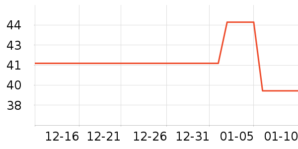 �շ���������ʷ�۸�