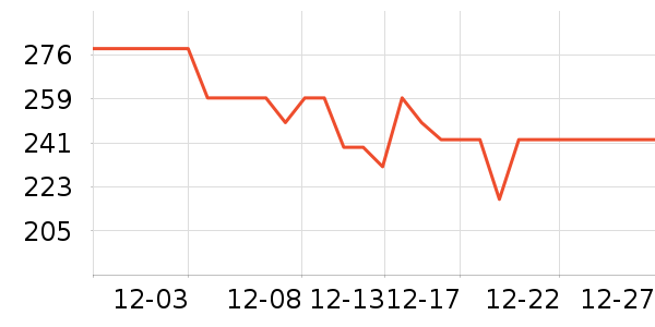 �ݶ���������ʷ�۸�