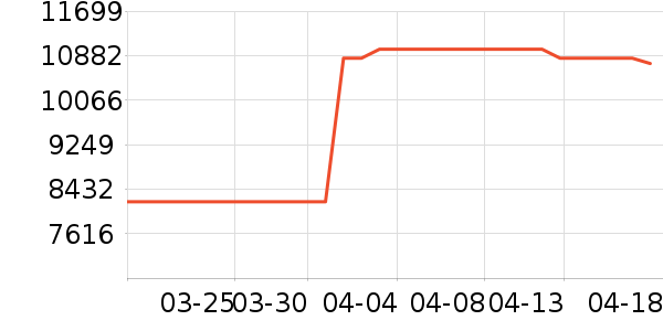 ����ʼǱ�������ʷ�۸�