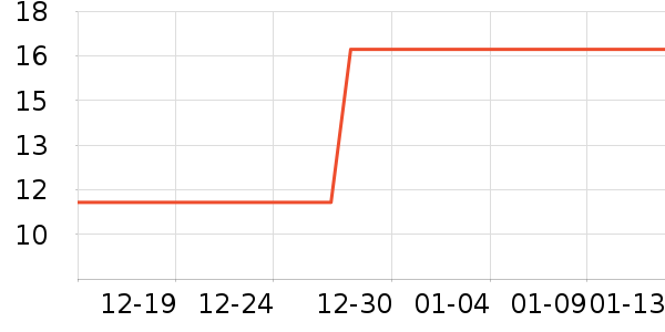 ����װ������ʷ�۸�