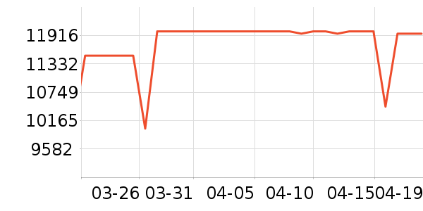 ������ϴ�»���ʷ�۸�