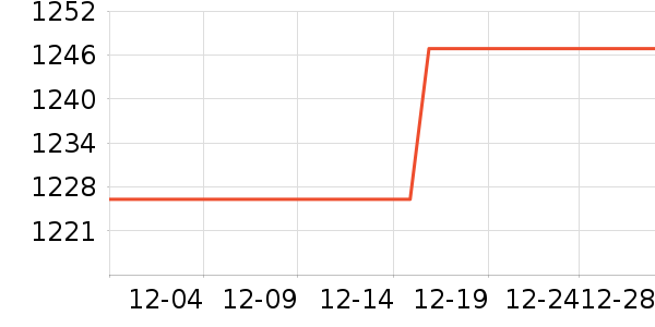 ǧ��ʢ���¹���ʷ�۸�