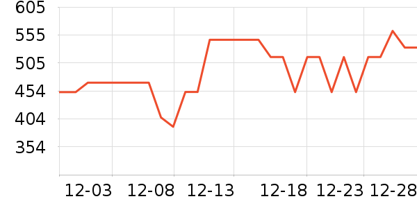 �����������λ�/��ͻ���ʷ�۸�