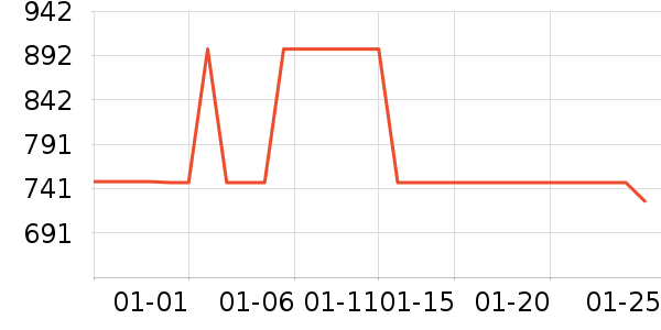 С���ϴ�»���ʷ�۸�