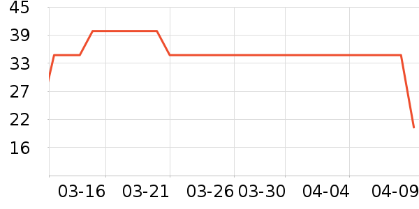 ��������ʷ�۸�