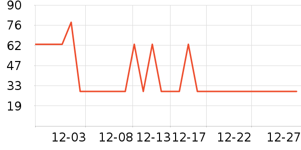 ��̺/�ص���ʷ�۸�