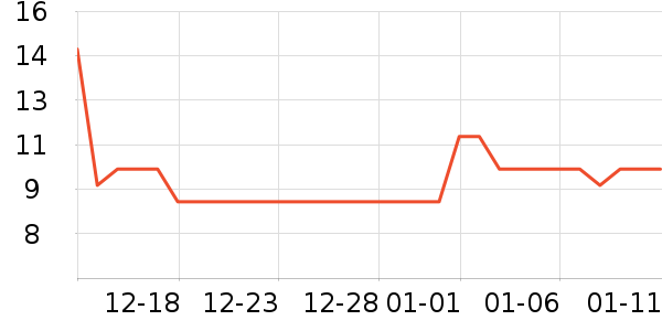 ��ʿ��������������Ʒ��ʷ�۸�