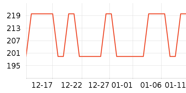 ��¶�������������ʷ�۸�