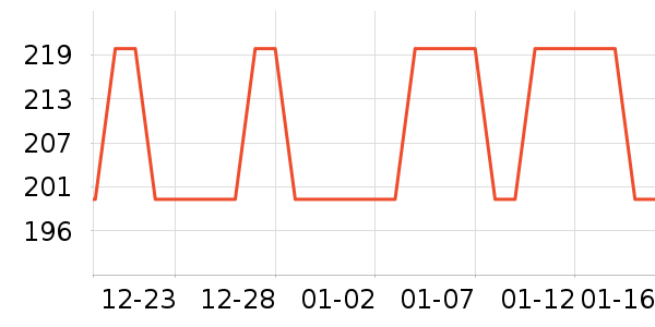 ��¶�������������ʷ�۸�