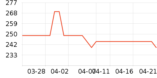 ŷ���Ż�����װ��ʷ�۸�