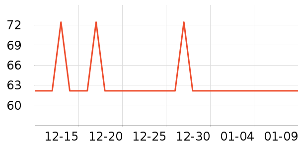 �Ź�������ʷ�۸�