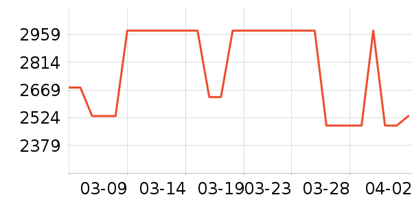 ����DVD���岥������ʷ�۸�