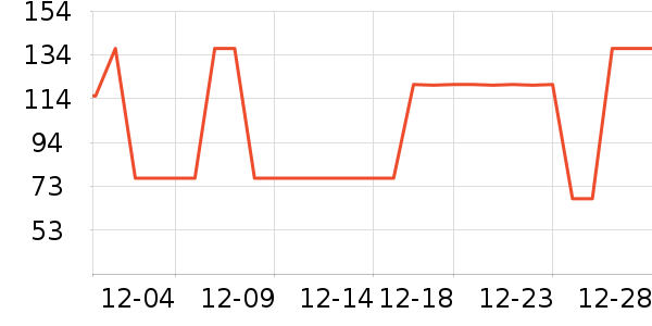 �����˶�����ʷ�۸�