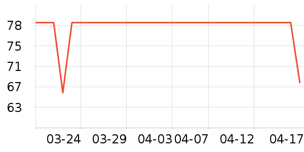 �����˶�����ʷ�۸�