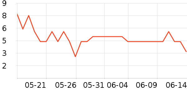 ��������������Ʒ��ʷ�۸�