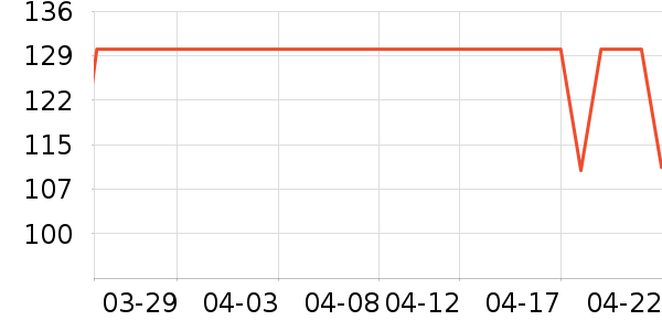 ������п���ʷ�۸�