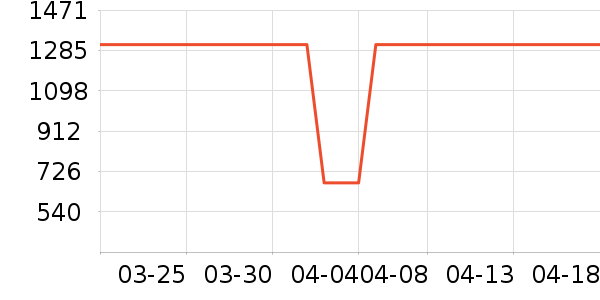 SUNVIEWGOLF�߶�����Ʒ��ʷ�۸�