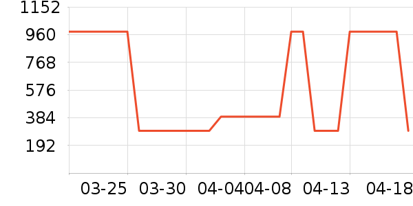 SUNVIEWGOLF�߶�����Ʒ��ʷ�۸�