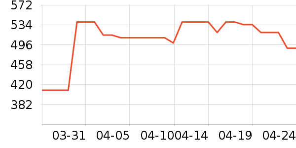 �Ϳ��˶�Ь��ʷ�۸�