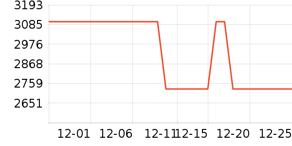 ϴ��������ʷ�۸�