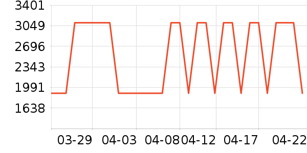 �����������ʷ�۸�