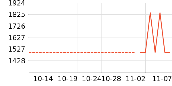 TOTO��ʷ�۸�