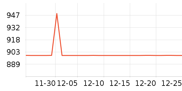 ��������/�����ʷ�۸�