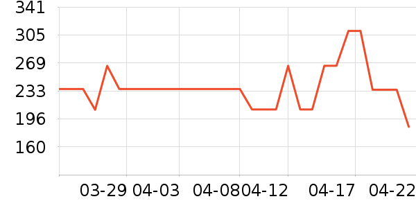 ���˶�Ь��ʷ�۸�