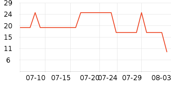 Сţ KASSY STEAK決ԭʷ۸