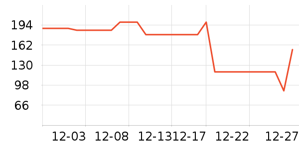 ���ӳ�����ʷ�۸�