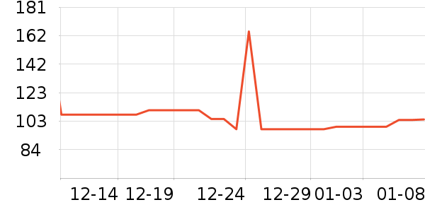 ���ţ��/��Ʒ��ʷ�۸�