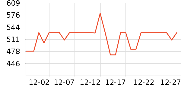 ������ľ����ʷ�۸�