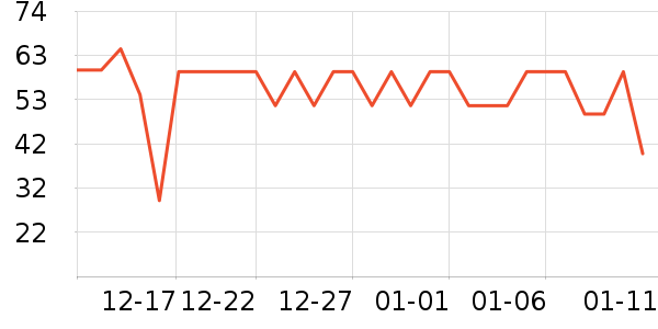 �����ն���ʷ�۸�