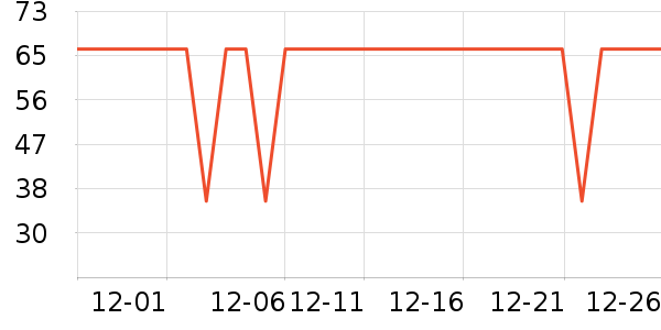 �춹��ů������ʷ�۸�