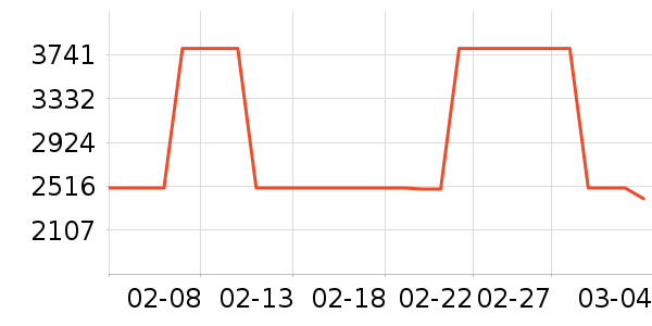 ��Դ�綯Ħ�г���ʷ�۸�