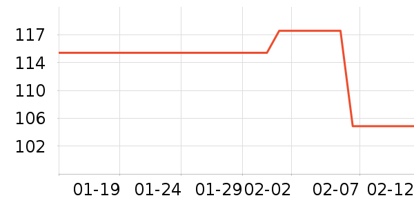 ��������ʷ�۸�