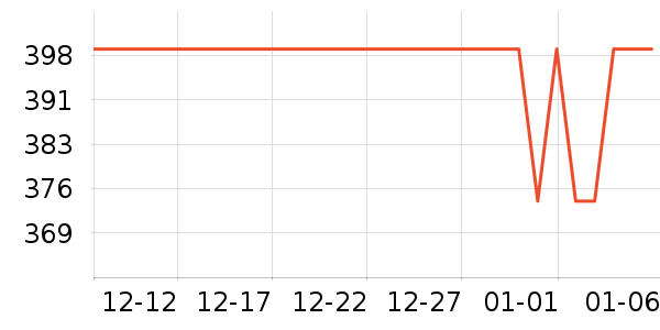 ˹���µ��������ʷ�۸�