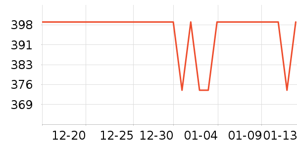 ˹���µ��������ʷ�۸�