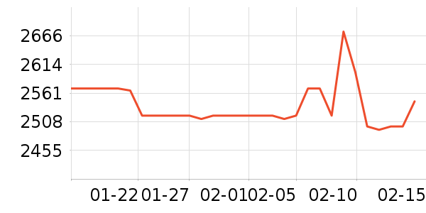 ��˶������ʷ�۸�