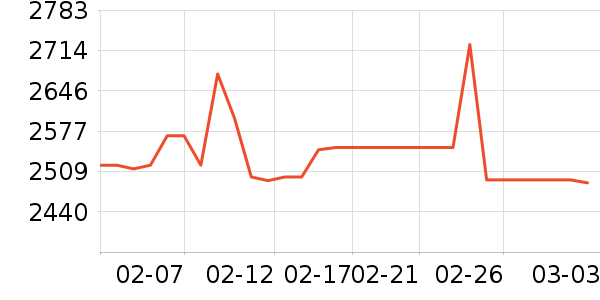 ��˶������ʷ�۸�