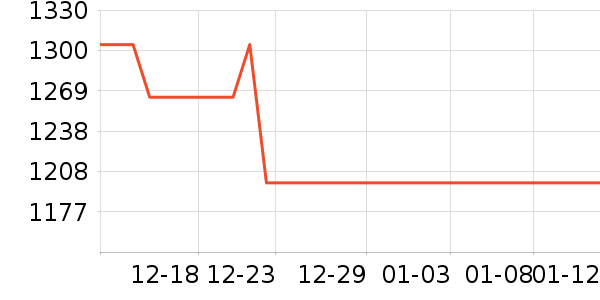 ��ʥ�������ʷ�۸�