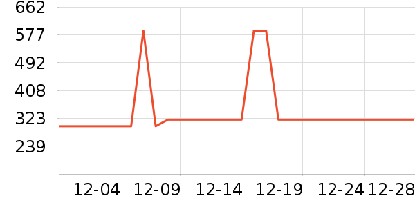 ѼѼ����Ůװ��ʷ�۸�