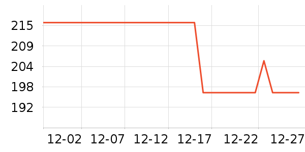 GUCCI�ں���ʷ�۸�