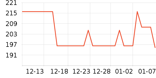 GUCCI�ں���ʷ�۸�