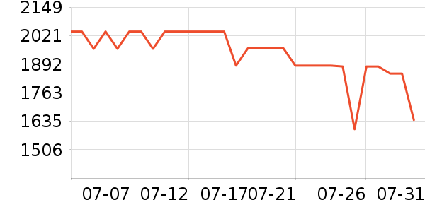 vivo�ֻ���ʷ�۸�