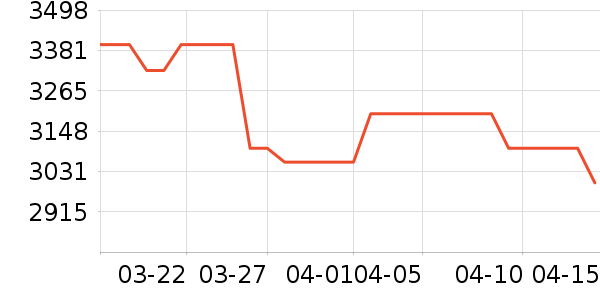 ������ˮ����ʷ�۸�