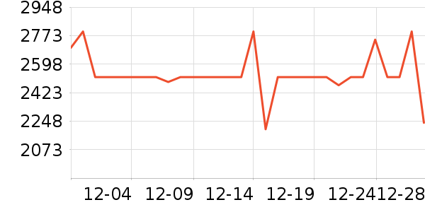 ������ˮ����ʷ�۸�