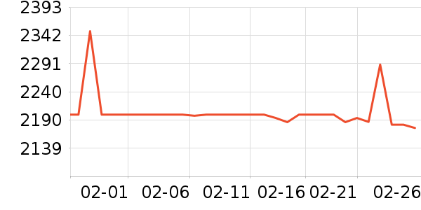 ��˶������ʷ�۸�